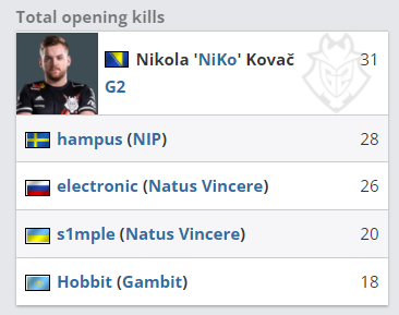 Royal Never Give Up 教练：第二把战术重点是卢娜，但可能前期处理出了点问题